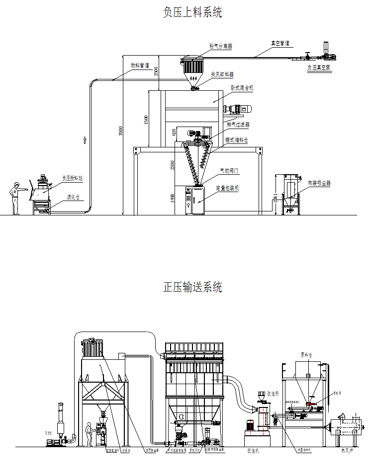 灌裝生產(chǎn)線,化工灌裝機(jī),涂料灌裝機(jī),自動(dòng)灌注機(jī),稱重灌裝機(jī),防爆灌裝機(jī)