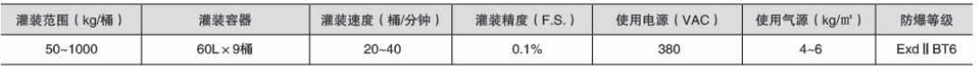 液體灌裝機,稱重灌裝機,定量灌裝機