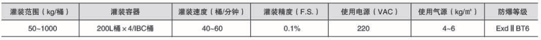 液體灌裝機,稱重灌裝機,定量灌裝機